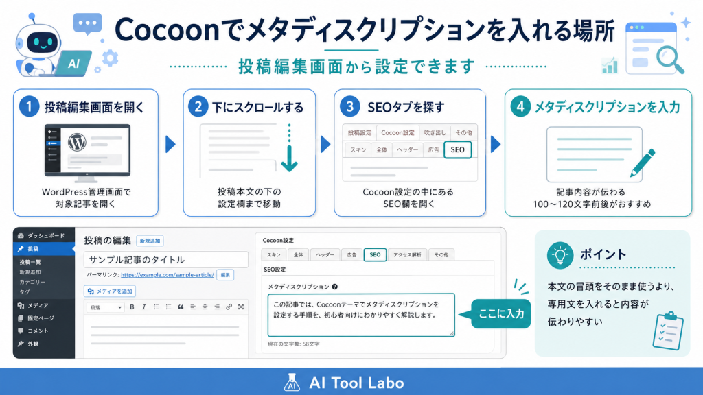 Cocoonでメタディスクリプションを入力する場所を初心者向けにまとめた図
