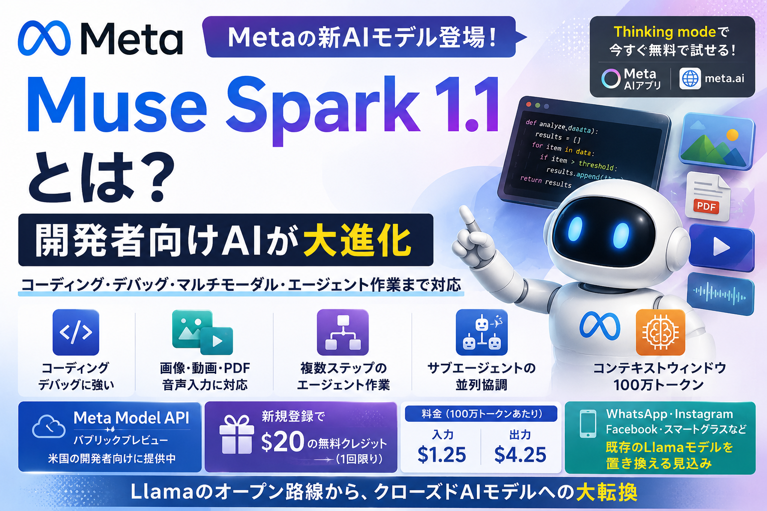 Metaの新AIモデルMuse Spark 1.1を紹介するアイキャッチ画像